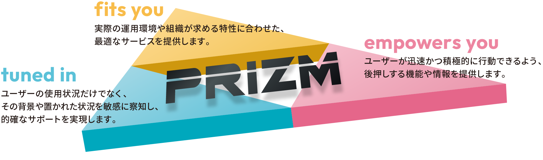 PRiZMの3つの要素
